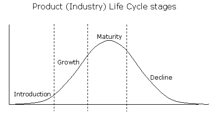 Growth Market Vs Mature Market